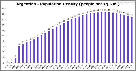 argentina population and demographics